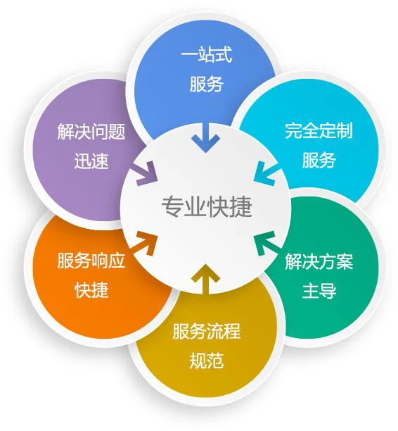 南京堯化門空調維修電話-24小時報修服務熱線